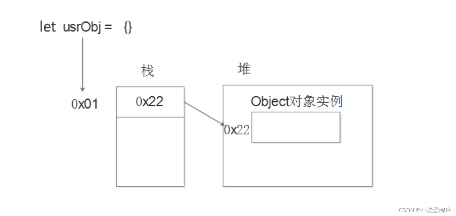 jquery数据渲染 javascript数据渲染_前端_05