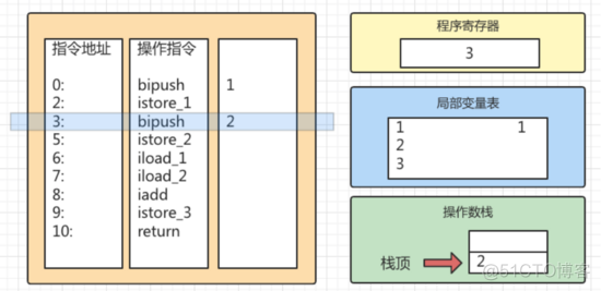 java运行图 java运行内存图_java运行图_08