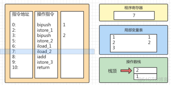 java运行图 java运行内存图_算法_11