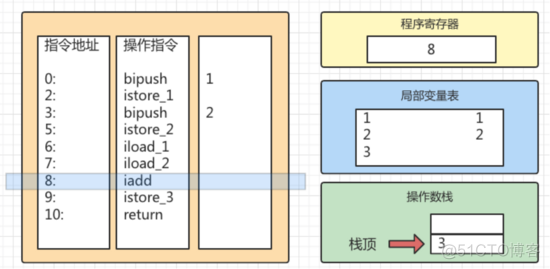 java运行图 java运行内存图_java运行图_12