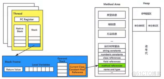 java运行图 java运行内存图_java_15