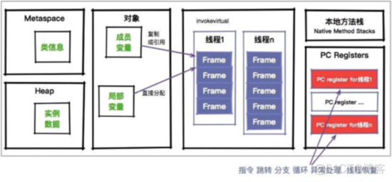 java运行图 java运行内存图_java运行图_16