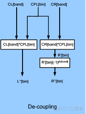 triose phosphate triose phosphate utilization_音频编解码_02