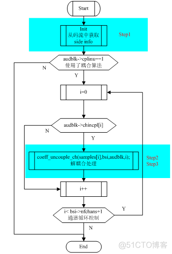 triose phosphate triose phosphate utilization_算法分析_03