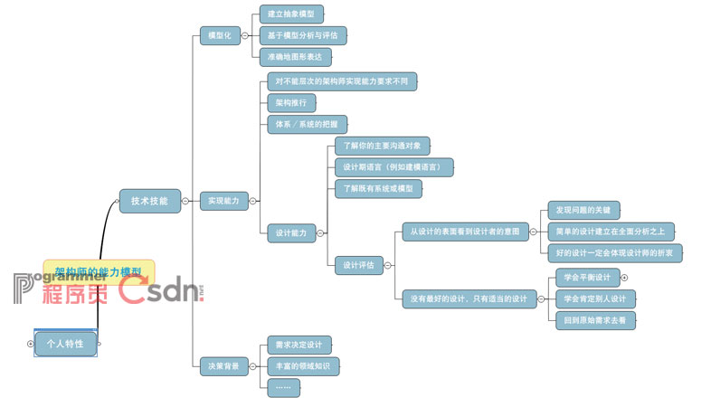 架构师人效指标有哪些 人力架构师_UML_03