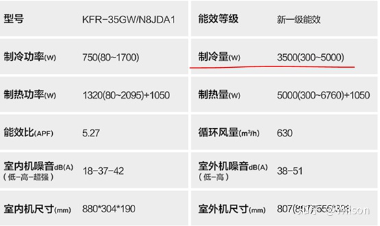 怎么看mysql 怎么看空调几匹_知乎