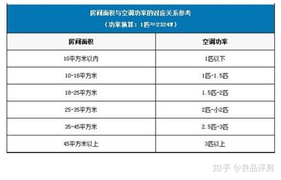 怎么看mysql 怎么看空调几匹_其他_03