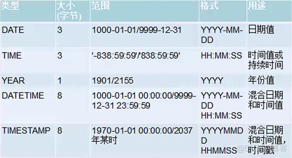 mysql带列名输出到文件 mysql列出所有数据类型_数据类型_05