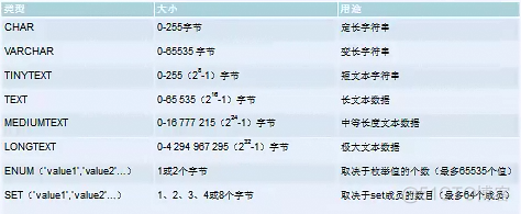 mysql带列名输出到文件 mysql列出所有数据类型_数据类型_06