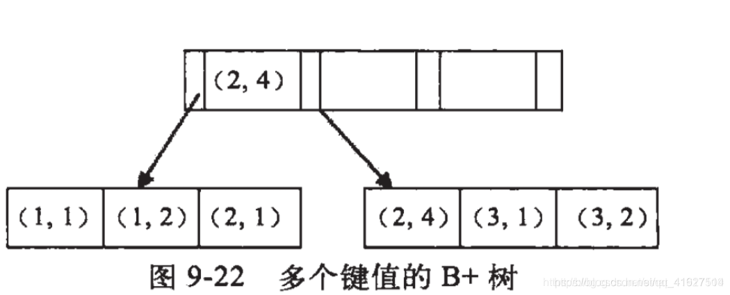 mysql组合索引规则 mysql 组合索引最左匹配原因_字段_04