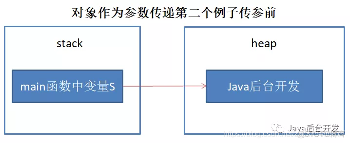 java 传参设置默认值注解 java传参是传值还是传引用_java_03