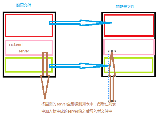 geany配置python python修改配置文件_配置文件_05