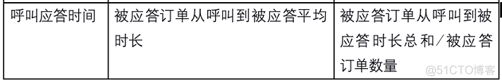 滴滴数据分析笔试 滴滴数据分析师面试题_html_05