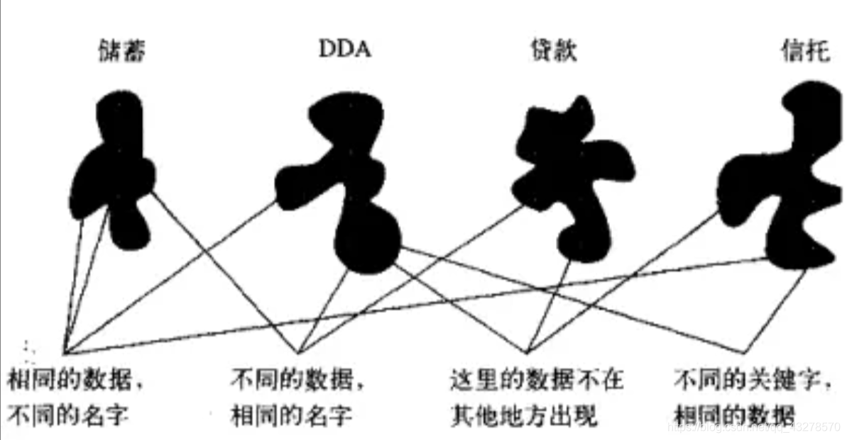 数据仓库模型重构过程 数据仓库模型设计案例_大数据