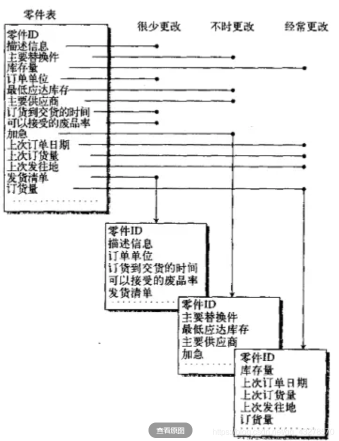 数据仓库模型重构过程 数据仓库模型设计案例_数据仓库_05