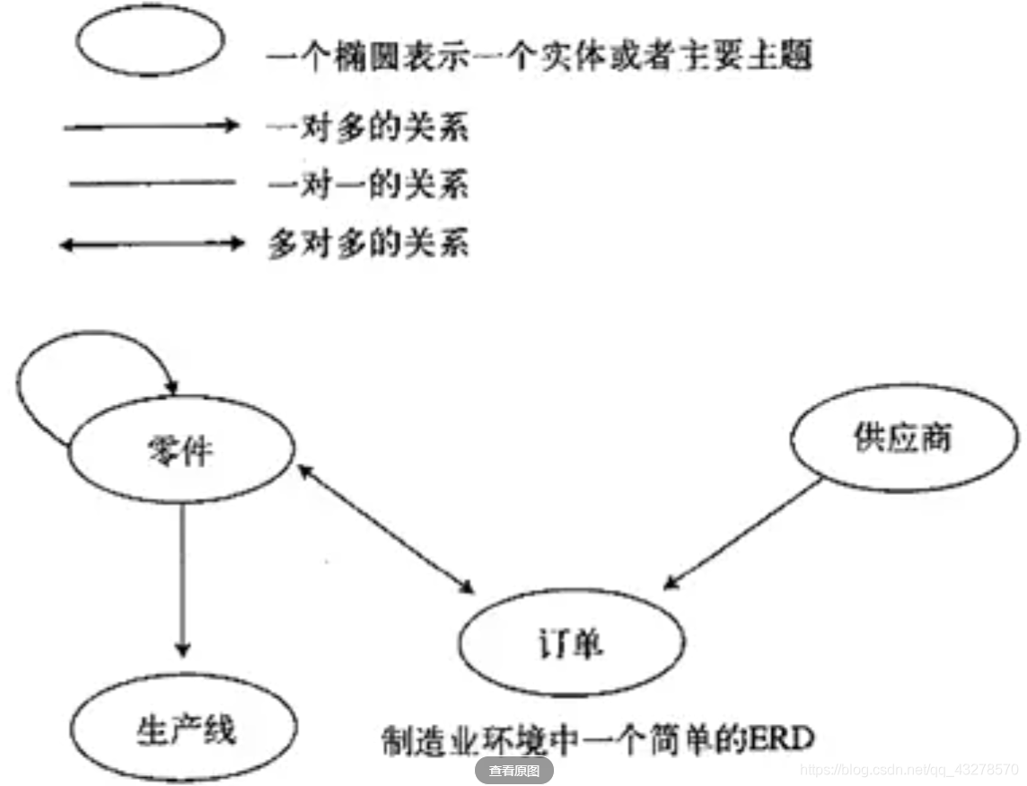 数据仓库模型重构过程 数据仓库模型设计案例_数据库_07