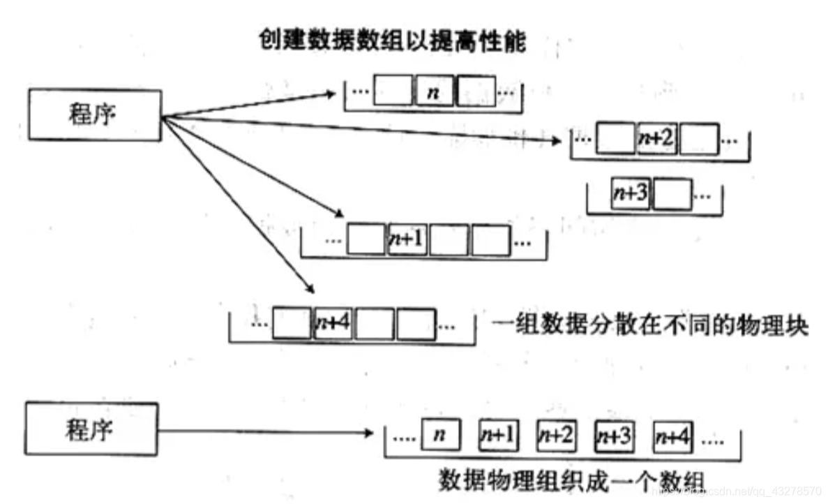 数据仓库模型重构过程 数据仓库模型设计案例_大数据_08