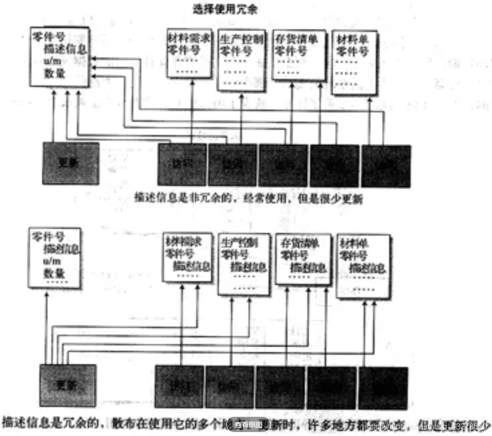 数据仓库模型重构过程 数据仓库模型设计案例_数据仓库模型重构过程_09