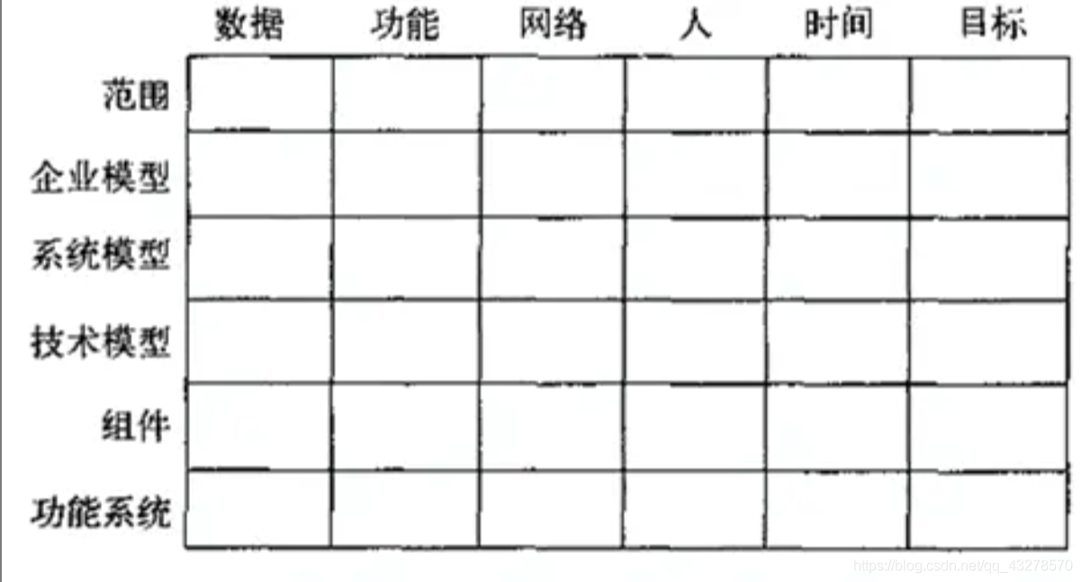 数据仓库模型重构过程 数据仓库模型设计案例_数据库_11