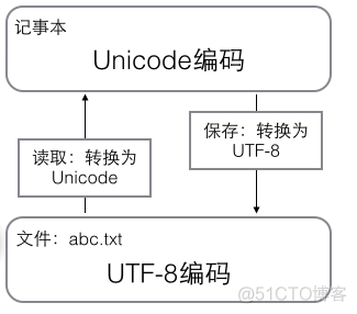 python记录名单 python记录操作过程_应用程序_23