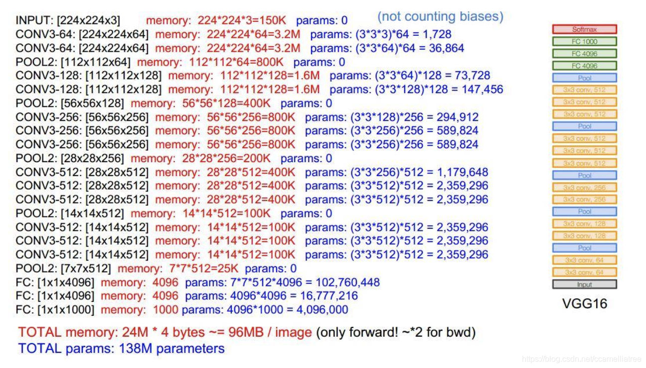 pytorch多gpu并行 pytorch gpu并行_神经网络_02