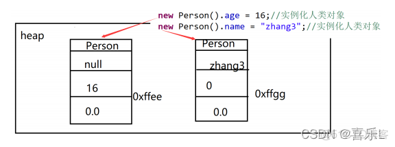 java面向对象程序开发 java面向对象编程实例_System