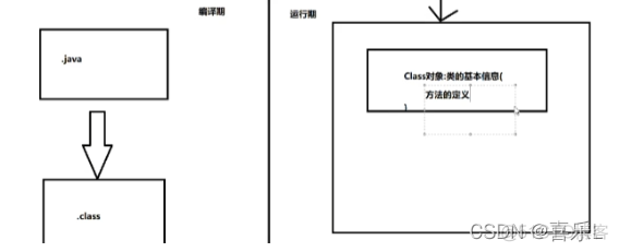 java面向对象程序开发 java面向对象编程实例_java_08