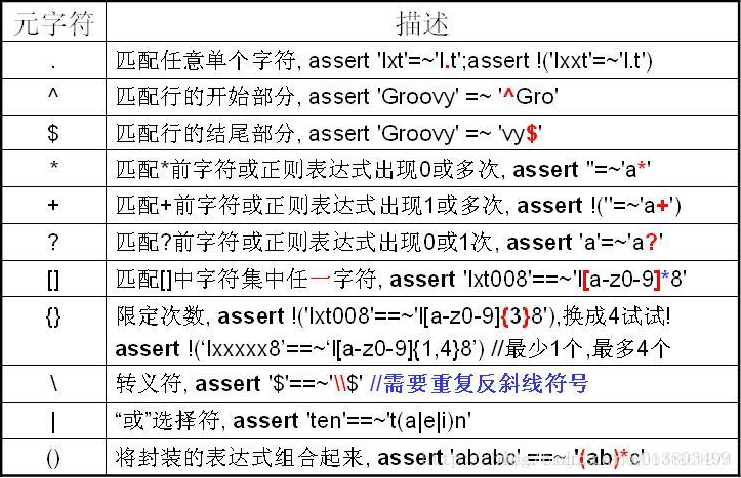 java执行groovy脚本获取输出日志 java groovy_Groovy_04