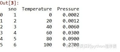 java多项式相加程序设计 java多项式拟合_最小二乘多项式拟合c语言程序