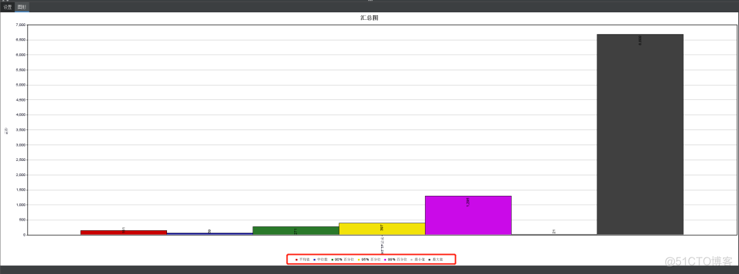 java现在工作内容 java工作内容指标_java现在工作内容_14