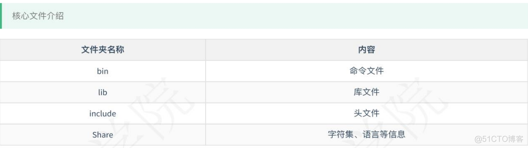 怎么看电脑里有没有java 怎么看电脑里有没有mysql_怎么看电脑里有没有java_25