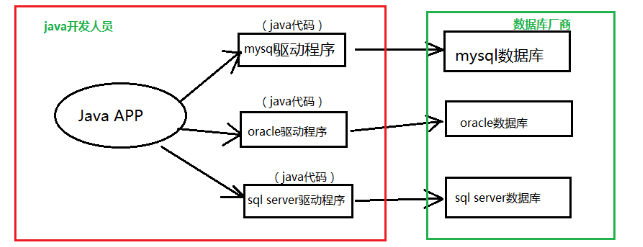 java调用dblink查询 java jdbc查询数据_java调用dblink查询