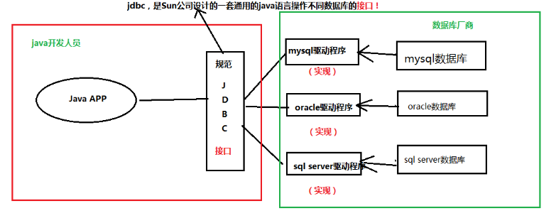 java调用dblink查询 java jdbc查询数据_数据库_02