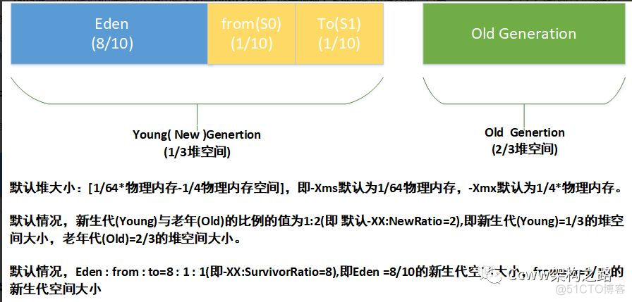 java数据库面试常问问题 java面试题sql_java_03