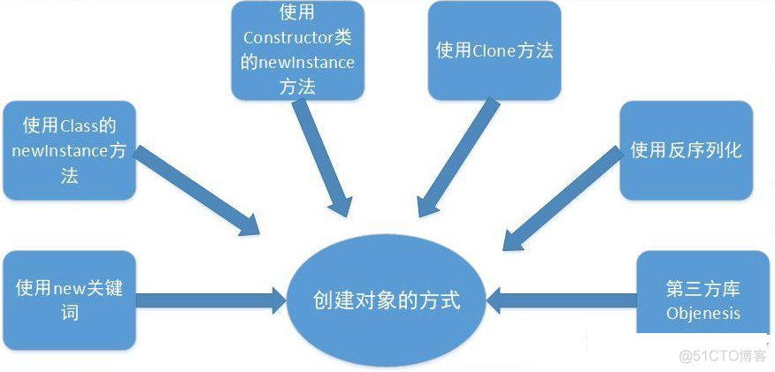 java数据库面试常问问题 java面试题sql_java数据库面试常问问题_04