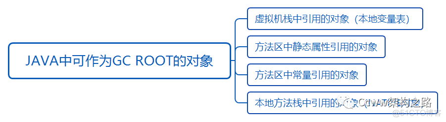 java数据库面试常问问题 java面试题sql_java_08