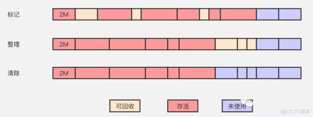 java数据库面试常问问题 java面试题sql_面试_11