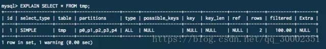 mysql执行计划命令 mysql执行计划是什么_SQL_06