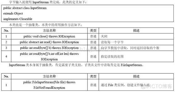 java系统类库 java io类库_运维_05