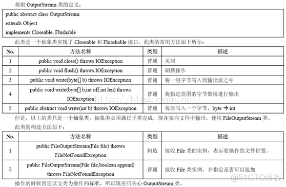 java系统类库 java io类库_人工智能_07