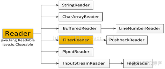 java系统类库 java io类库_运维_08