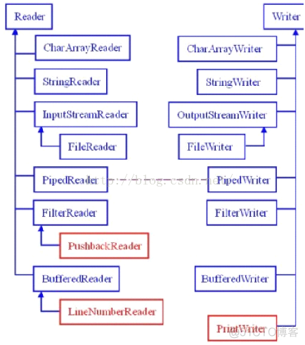 java系统类库 java io类库_java系统类库_13