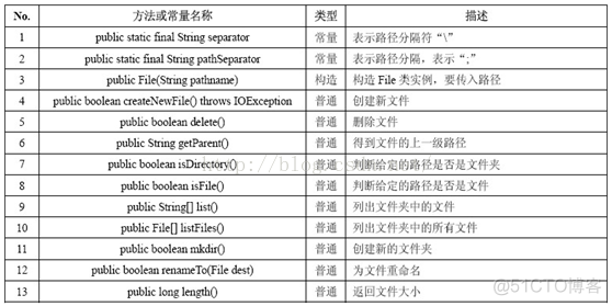 java系统类库 java io类库_java_15