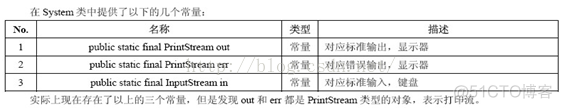 java系统类库 java io类库_字节流_18