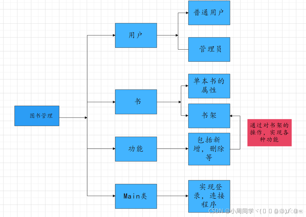 javalibrary图书馆进不去 java图书馆新贴吧_System