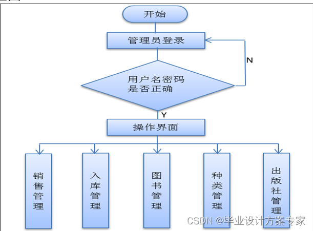 java毕业论文项目 java毕业论文及源码_服务器