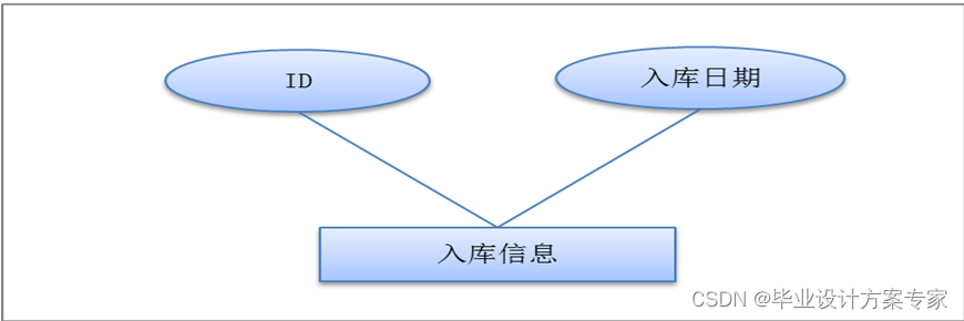 java毕业论文项目 java毕业论文及源码_bc_08