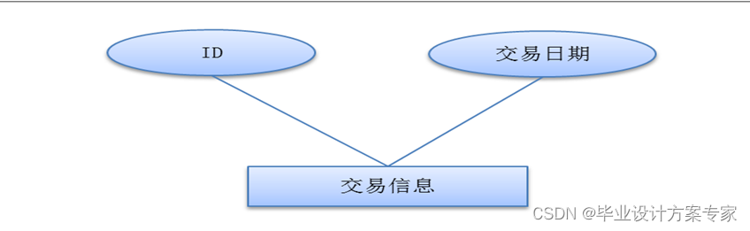 java毕业论文项目 java毕业论文及源码_数据库_09