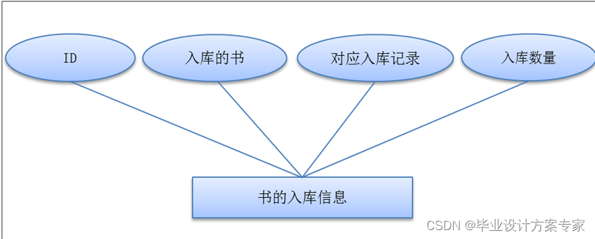 java毕业论文项目 java毕业论文及源码_服务器_10