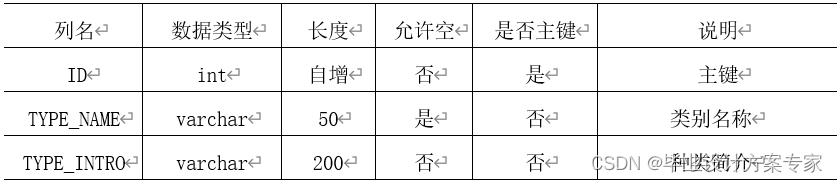 java毕业论文项目 java毕业论文及源码_数据库_13